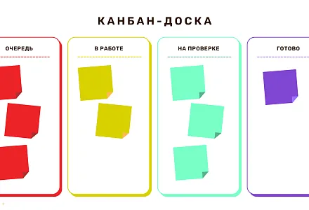 Канбан: Гибкость и адаптивность производства