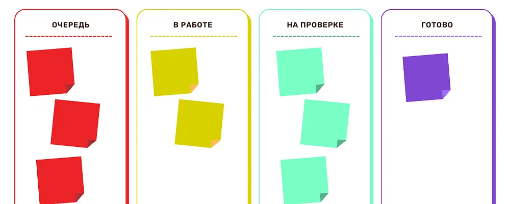 Канбан: Гибкость и адаптивность производства