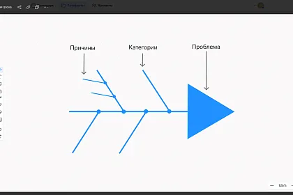 Диаграмма Исикавы, или «Рыбья кость»: превращаем хаос мнений в чёткую карту проблемы