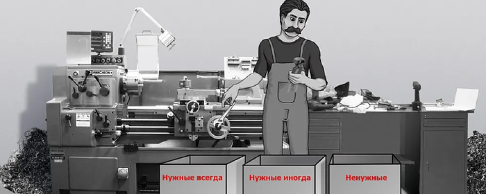 Первая «С» в системе 5С: Сортировка