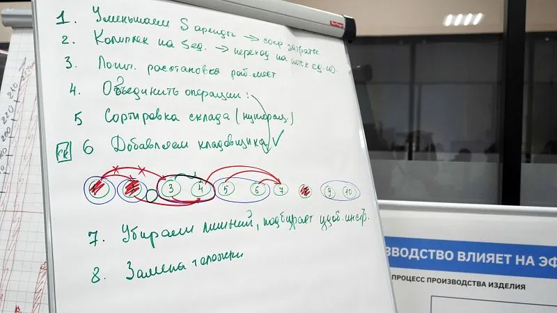 Сотрудники Лихославльского завода «Светотехника» научилось основам бережливого производства на «Фабрике процессов» в Твери  1