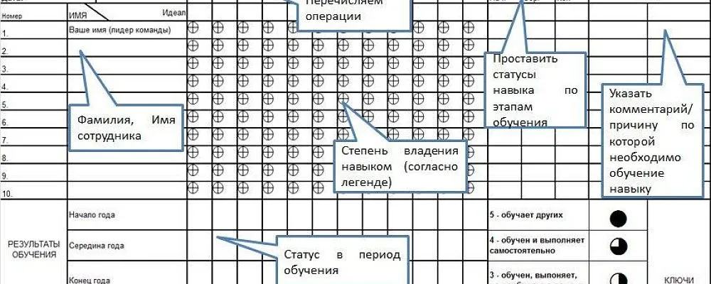Матрица компетенций: что это и почему она нужна каждому предприятию