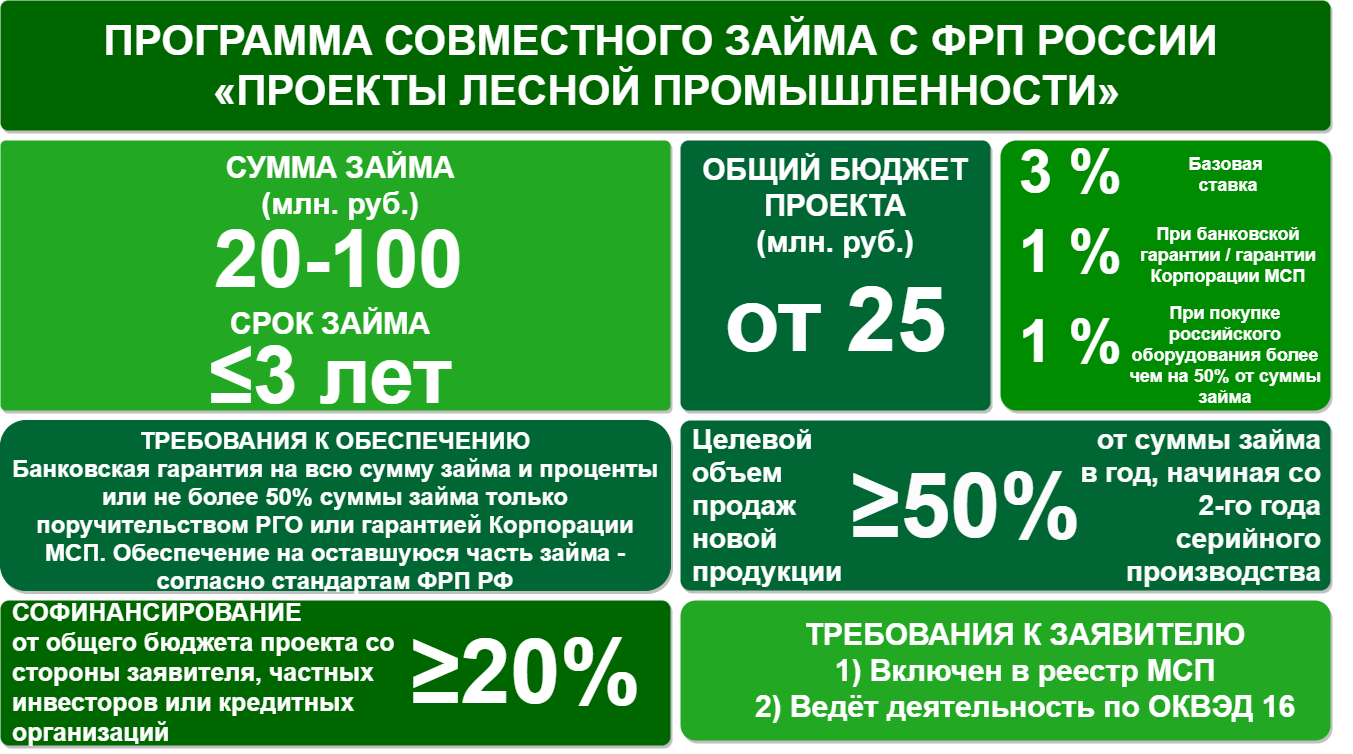 Проекты лесной промышленности с ФРП России
