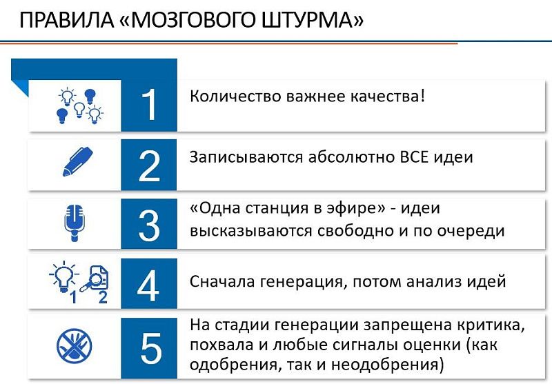 Мозговой штурм 0