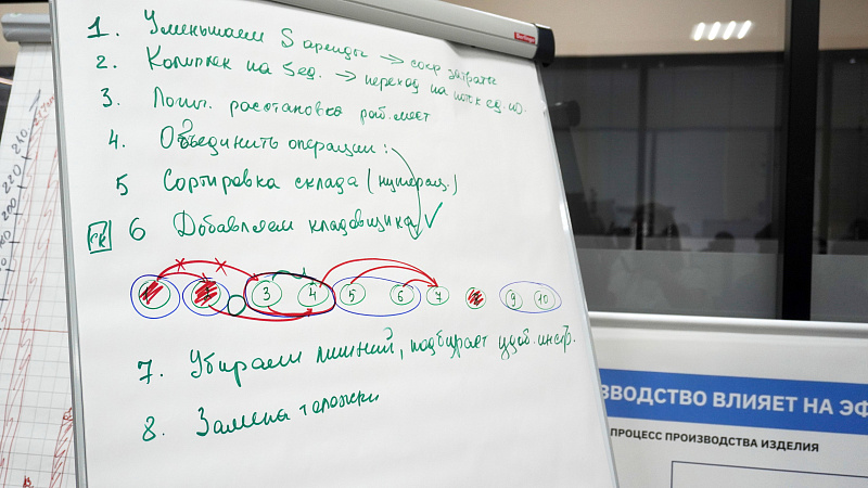Сотрудники Лихославльского завода «Светотехника» научилось основам бережливого производства на «Фабрике процессов» в Твери  1
